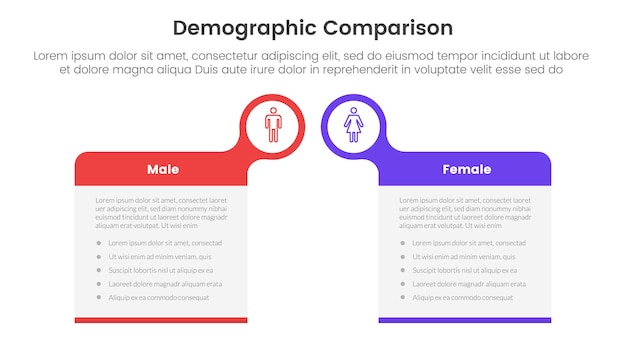 Koncepcja Porównania Demograficznego Mężczyzny Z Kobietą Dla Szablonu Infograficznego Baner Z Dużym Pudełkiem Tabelą Z Okręgiem Bąbelkowym Nagłówek Odznakę Z Informacjami Z Listy Dwóch Punktów