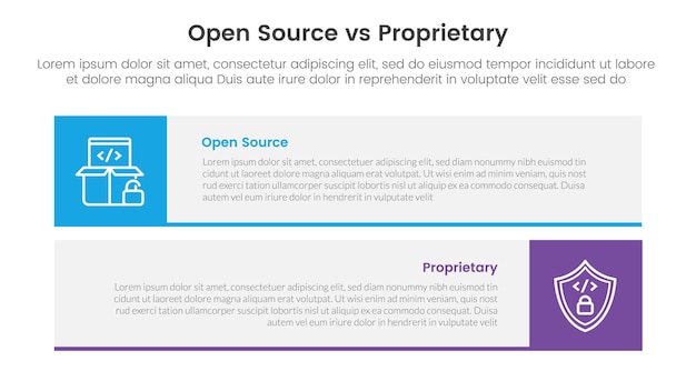 Koncepcja porównania oprogramowania open source z oprogramowaniem zastrzeżonym dla szablonu infograficznego baner z długim prostokątnym pudełkiem poziomy stos z informacjami z listy dwóch punktów