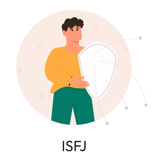 Koncepcja Typów Osób Mbti Socjonika Test Osobowości Mbti Płaska Ilustracja Wektorowa