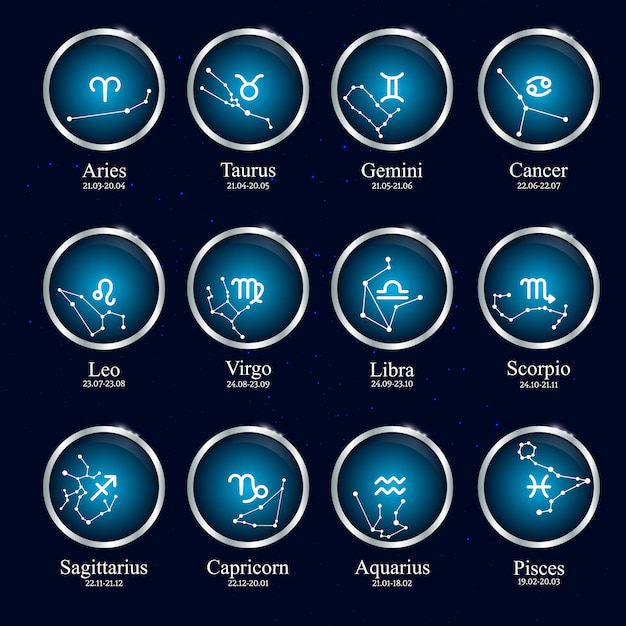 Konstelacje Zodiaku