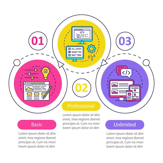 Konstruktor strony internetowej cennik wektor infografika szablon. Elementy projektu prezentacji biznesowych. Taryfa podstawowa. Wizualizacja danych w trzech krokach. Wykres osi czasu procesu. Układ przepływu pracy, ikony liniowe