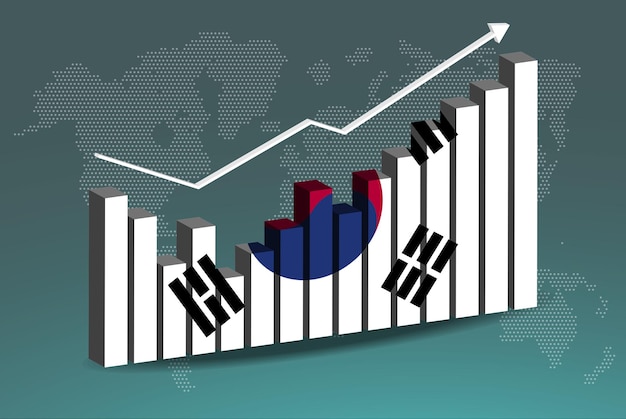 Korea Południowa Wykres słupkowy 3D z wzlotami i spadkami rosnącymi wartościami strzałka w górę rosnąca na danych