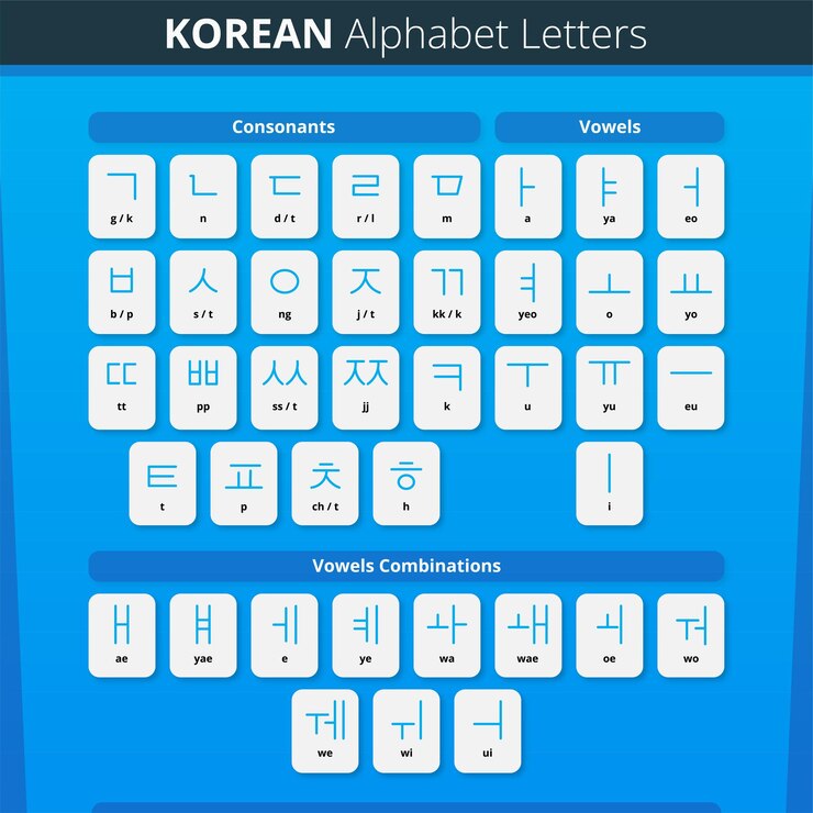 Koreańskie litery alfabetu Język Hangeul Free Vector Download