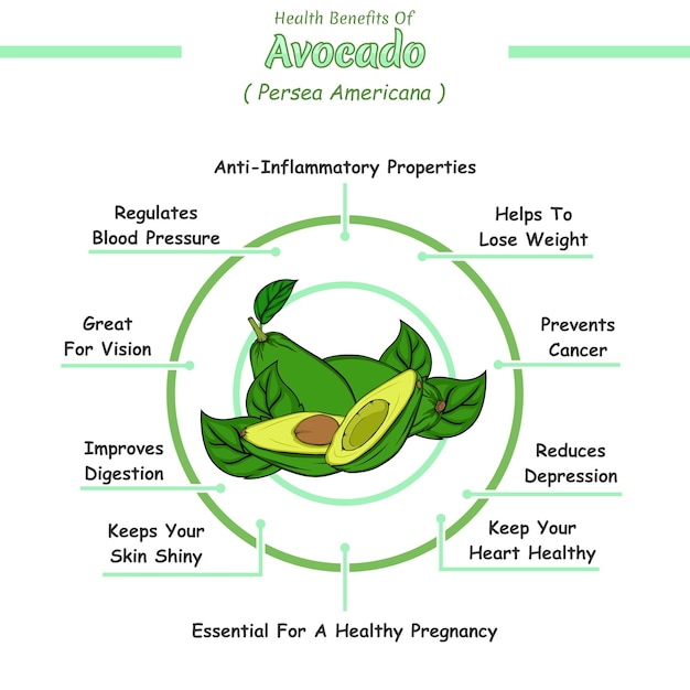 Plik wektorowy korzyści zdrowotne awokado