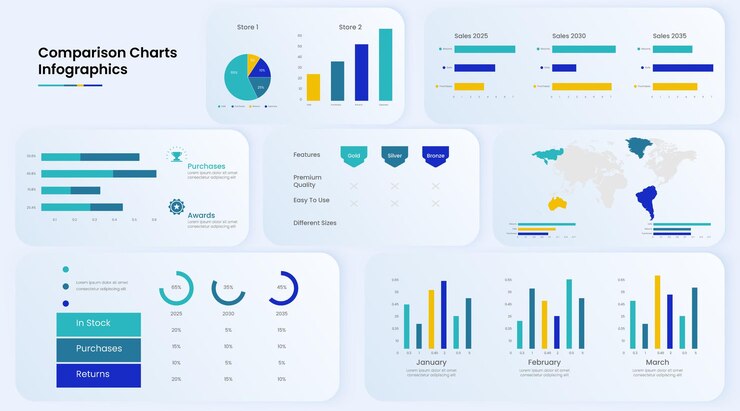 Wektor kpi koncepcja plansza projekt