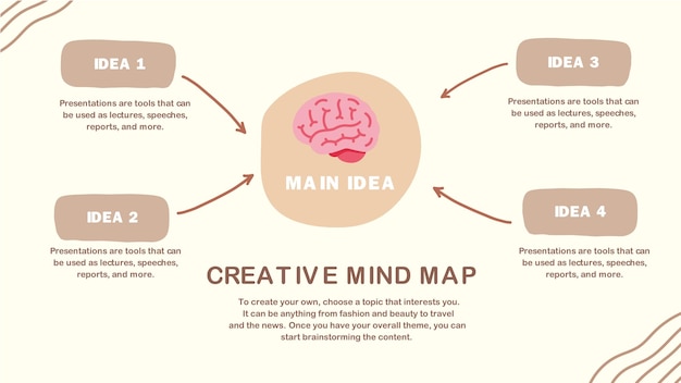 Plik wektorowy kreatywny projekt badawczy mapa myśli burza mózgów
