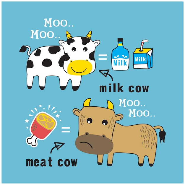 Plik wektorowy krowa, mleko i mięso zabawna kreskówka dla zwierząt
