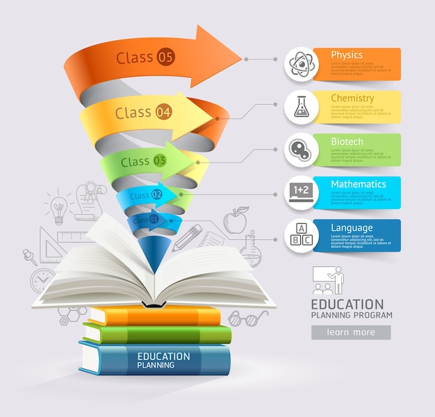 Książki Krok Infografiki Stożek Edukacji.