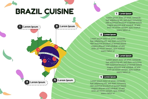 Kuchnia Brazylijska Infografika Kulturowa Koncepcja żywności Tradycyjna Kuchnia Słynne Lokalizacje żywności