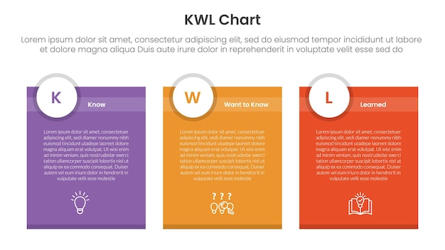 KWL Graf infograficzny 3 punktów z tabelą pojemników pudełkowych z okrągłym nagłówkiem odznaki dla prezentacji slajdów