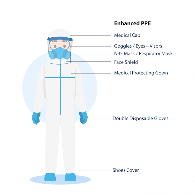 Lekarze Postać Ubrana W Ubiór Ochronny O Podwyższonym Ppe Odzież