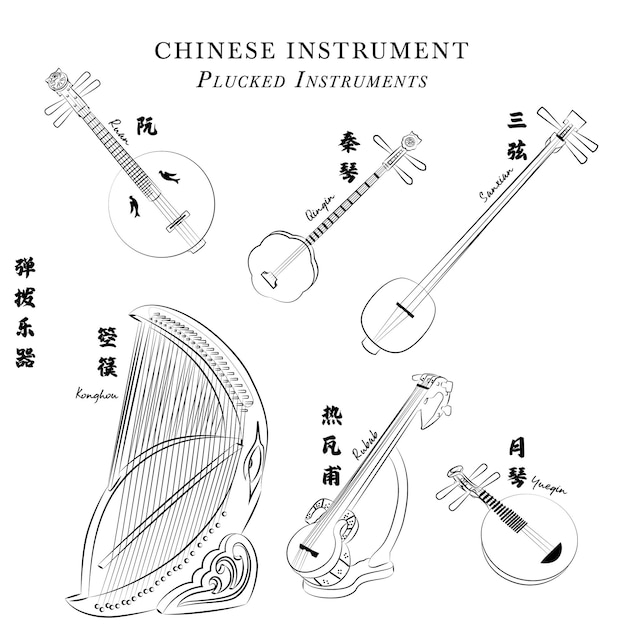 Linie Ikony Chińskich Instrumentów Szarpanych