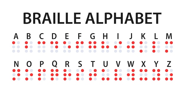 Plik wektorowy litery alfabetu braille'a dotykowy system pisania dla osób niedowidzących