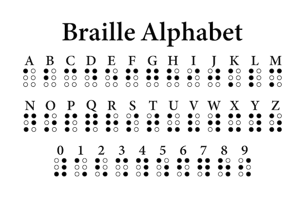 Litery Alfabetu Braille'a Dotykowy System Pisania Dla Osób Niedowidzących