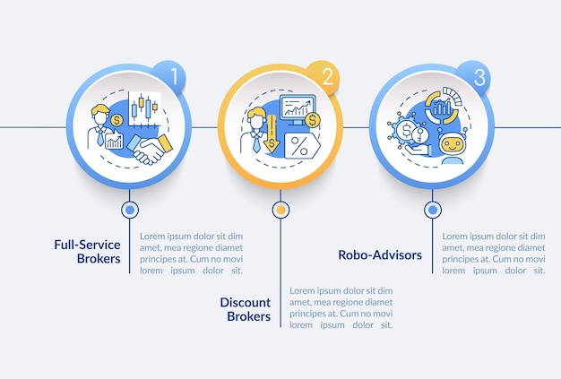 Makler giełdowy typy wektor infographic szablon. Elementy projektu prezentacji robota z pełną obsługą i handlu elektronicznego. Wizualizacja danych w 3 krokach. Wykres osi czasu procesu. Układ przepływu pracy z ikonami liniowymi