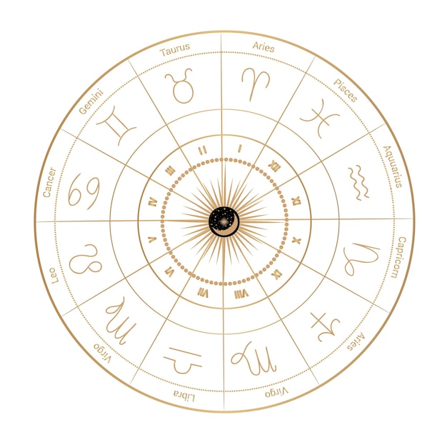Mapa Horoskopu Kalendarz Kołowy Zawierający Konstelacje I Znaki Astrologiczne Z Księżycem