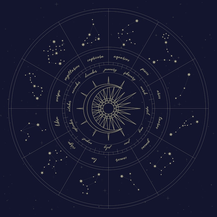 Wektor mapa konstelacji zodiaku