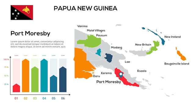 Mapa Papui Nowej Gwinei Obraz Mapy Globalnej W Postaci Regionów Regionów Papui Nowej Gwinei Flaga Kraju Infografika Oś Czasu łatwa Do Edycji