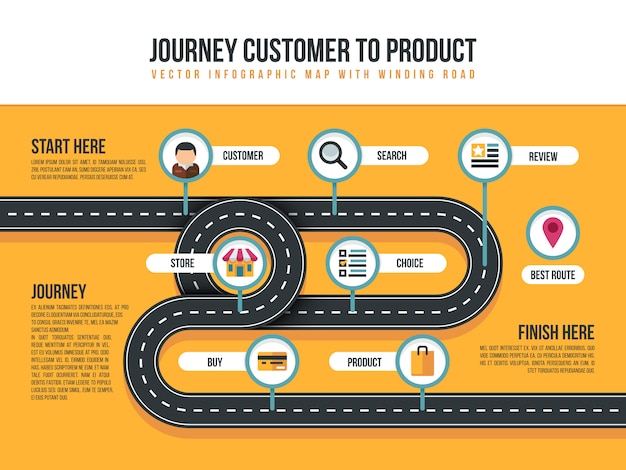 Mapa Podróży Klienta Wektor Ruchu Produktu Ze ścieżką Gięcia I Ikonami Zakupów