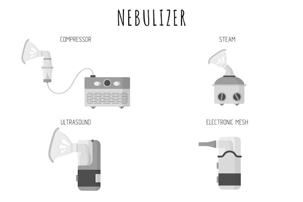 Medyczne Urządzenia Diagnostyczne Do Dostarczania Kompresorów Leków, Parowych, Elektronicznych Inhalatorów Siatkowych Lub Nebulizatorów.