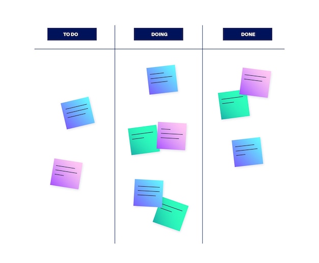 Metodologia Tablicy Kanban