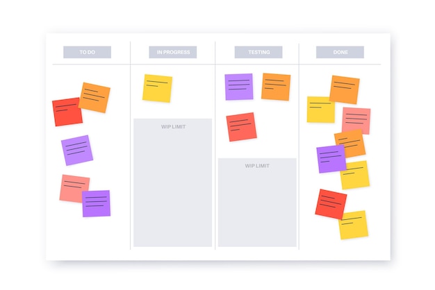 Metodologia Tablicy Kanban