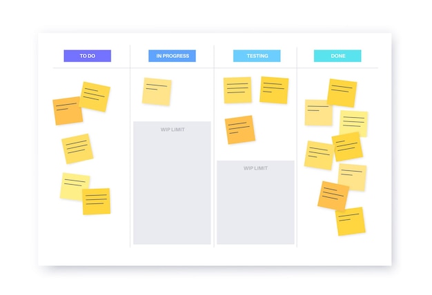 Metodologia Tablicy Kanban