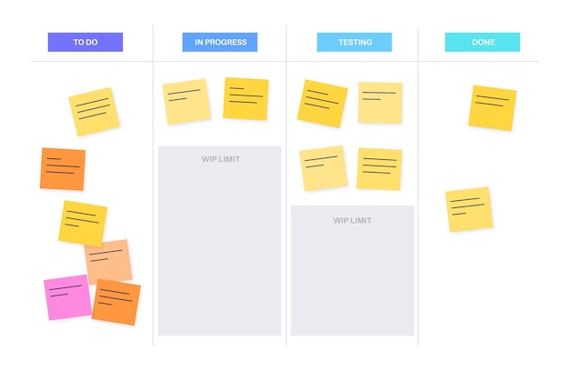 Metodologia Tablicy Kanban