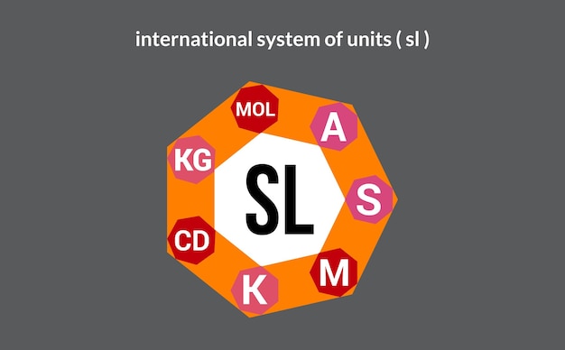 Międzynarodowy System Jednostek Pomiarów Si Pomiary I Jednostki Kolorowe Symbole Wektor