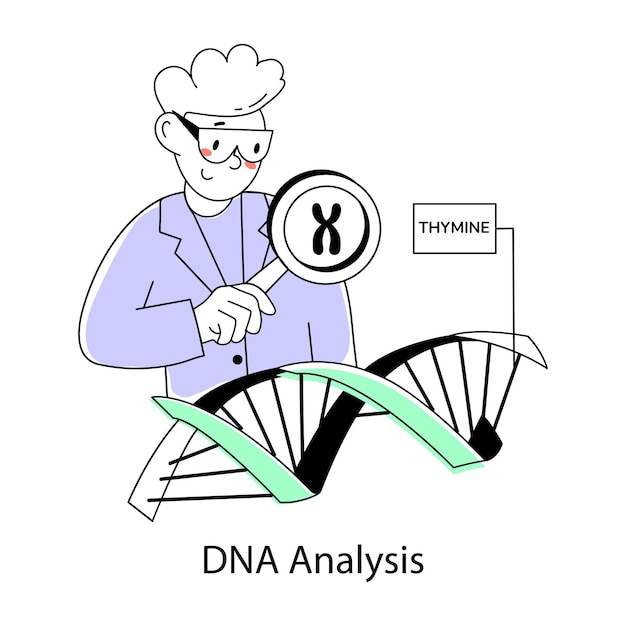 Mini ilustracja analizy DNA oparta na znakach