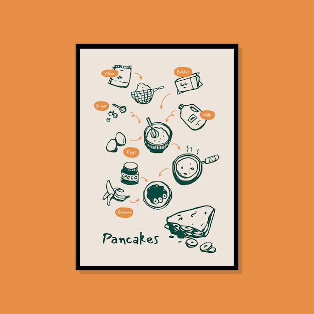 Plik wektorowy minimalistyczny, ręcznie rysowany plakat z jedzeniem do kolekcji sztuki ściennej!