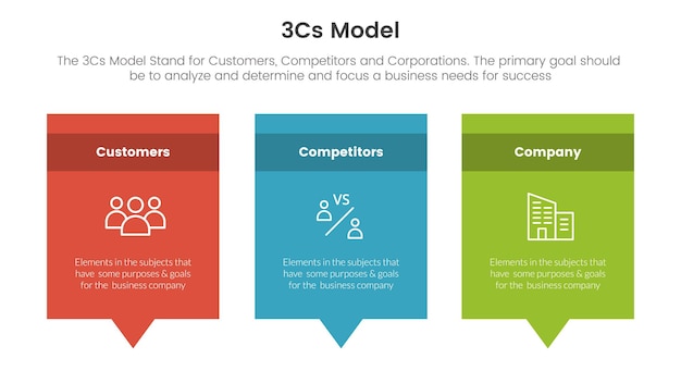 Model Biznesowy Modelu 3cs Infografika 3-punktowy Szablon Etapu Z Prostokątnym Polem I Koncepcją Okna Dialogowego Komentarza Objaśnienia Do Prezentacji Slajdów