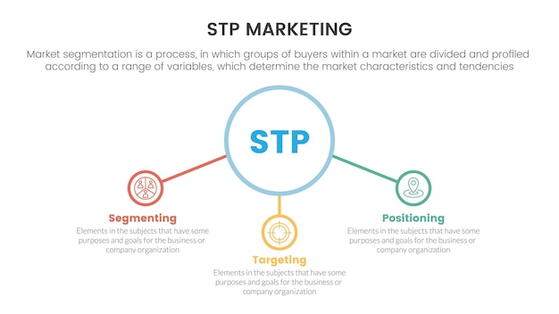 Model Strategii Marketingowej Stp Dla Infografiki Klienta Segmentacji Z Centralnym Kołem I Powiązaną Koncepcją Ikony Do Prezentacji Slajdów