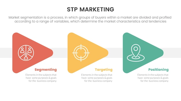 Model Strategii Marketingowej Stp Dla Infografiki Klienta Segmentacji Z Trójkątną Strzałką W Prawo Koncepcja Kierunku Prezentacji Slajdów