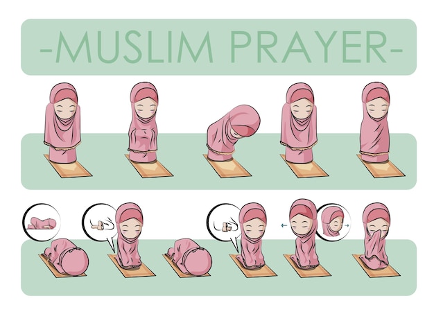 Plik wektorowy muzułmanie uczą procesu modlitwy. ładny wektor ilustracja kreskówka.