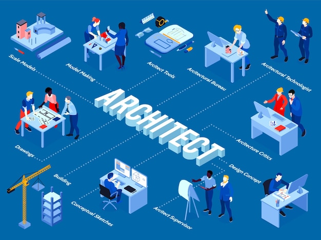 Narzędzia Architekta Projektowanie Oprogramowania Szkicowanie Projektu Modelowanie 3d Inżynierowie Budowlani Nadzorcy Biuro Architektoniczne Izometryczny Schemat Blokowy