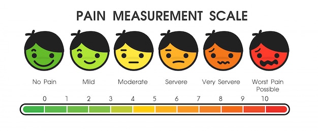 Narzędzia Stosowane Do Pomiaru Poziomu Bólu U Pacjentów W Szpitalach.