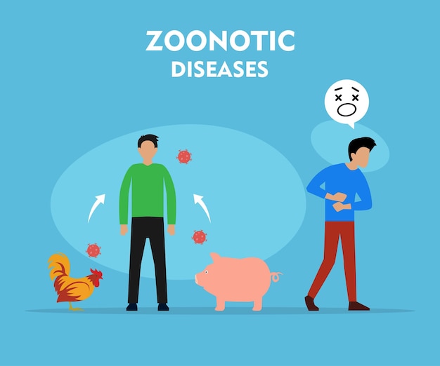 Niektórzy mężczyźni z wirusem zoonotic flat vector ilustracja