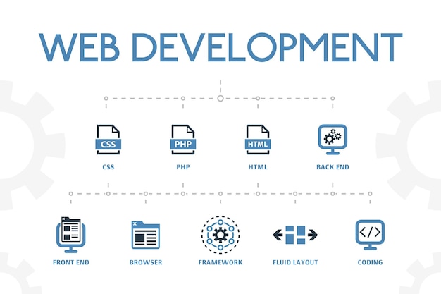 Nowoczesna Koncepcja Rozwoju Sieci Web Z Prostymi 2 Kolorowymi Ikonami. Zawiera Takie Ikony, Jak Back-end, Front-end, Przeglądarka, Płynny Układ I Inne