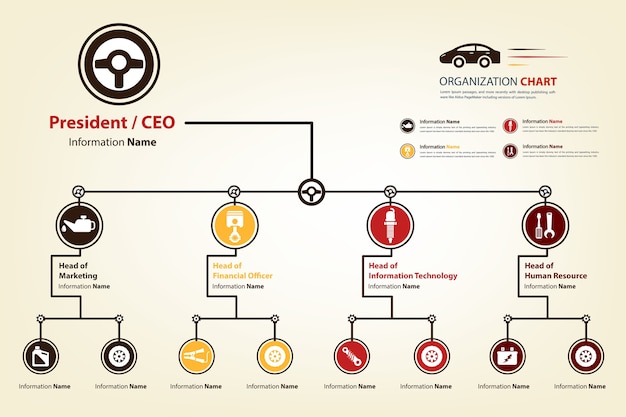 Nowoczesny I Inteligentny Schemat Organizacyjny