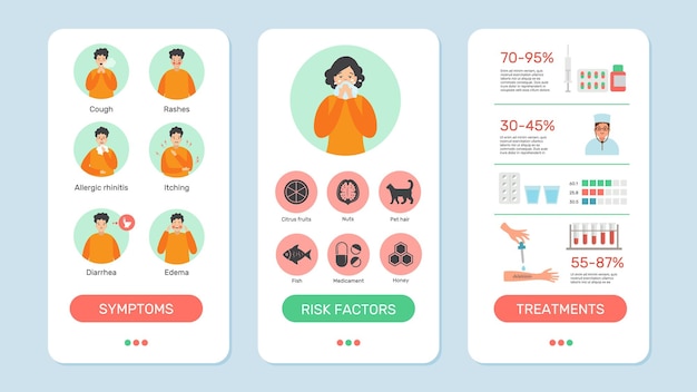 Objawy Alergii Własna Mobilna Diagnoza Medycyna Aplikacja Banery Szablon Telemedycyna Odległość Problemy Zdrowotne Leczenie Wektor Strony Internetowe
