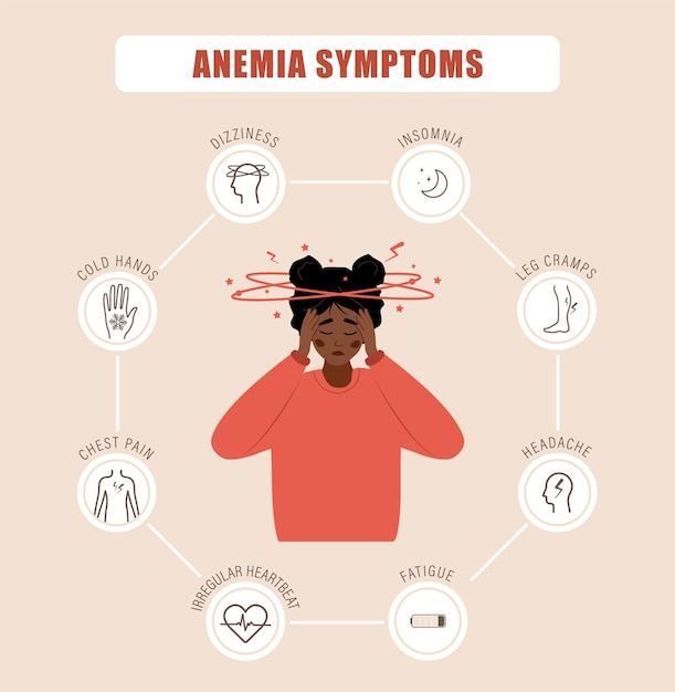 Plik wektorowy objawy anemii nieszczęśliwa afrykańska dziewczyna cierpi na zawroty głowy ból głowy, zmęczenie i ból w klatce piersiowej infografika medyczna chorób krwi koncepcja niedoboru żelaza ilustracja wektorowa w stylu kreskówki
