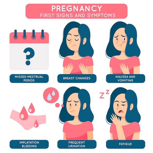 Objawy I Oznaki Ciąży