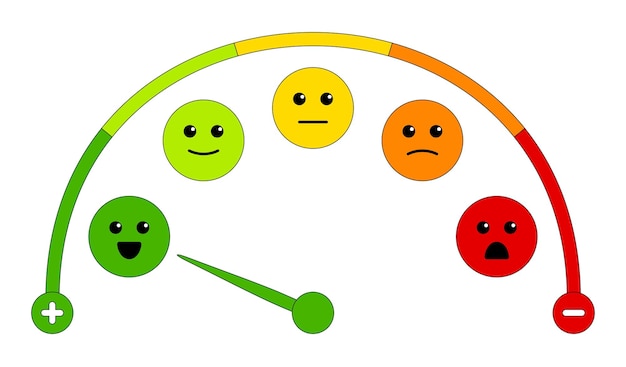 Plik wektorowy ocena emocji uśmiechnięte twarze ikony ustawione szczęśliwy uśmiech neutralny smutny skala satysfakcji opinie klientów