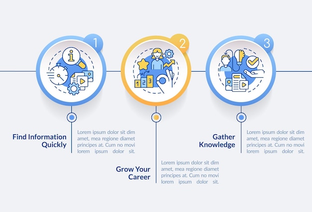 Oczekiwania Od Szablonu Infografiki Kręgu Treści