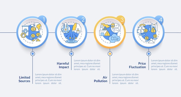 Ograniczone Zasoby Energii Wady Szablonu Infografiki