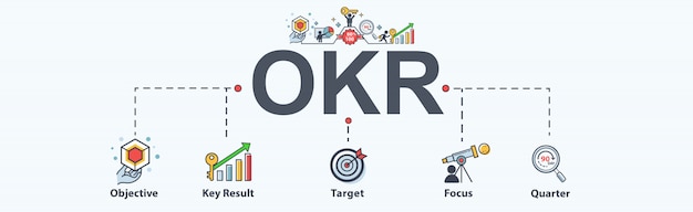 Okr (wynik W Postaci Obiektywnego Celu) Banner Web Icon For Business.