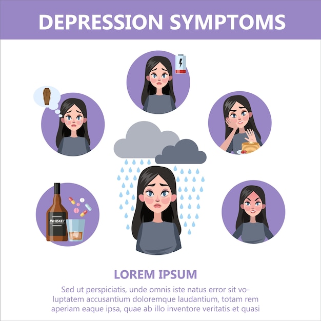 Oznaki I Objawy Depresji. Infografika Dla Ludzi