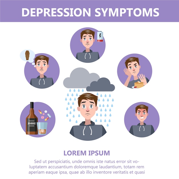 Oznaki I Objawy Depresji. Infografika Dla Ludzi