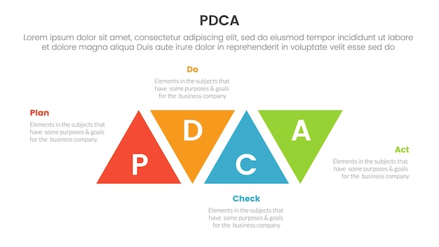 Plik wektorowy pdca management business continuous improvement (pdca) - infografika z czteropunktowym szablonem etapowym z modyfikacją kształtu trójkąta w górę i w dół do prezentacji slajdów.